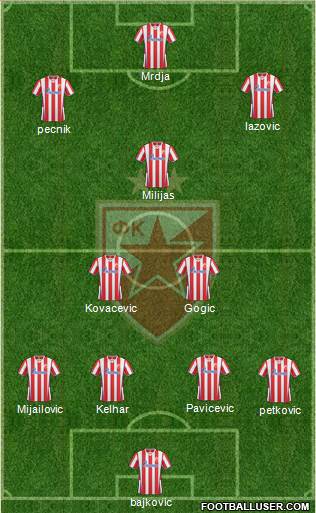 FC Red Star Belgrade Formation 2014
