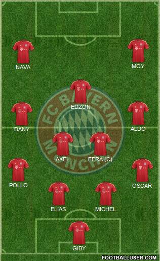 FC Bayern München Formation 2014