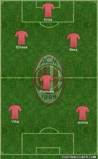 A.C. Milan Formation 2014