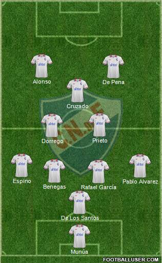 Club Nacional de Football Formation 2014