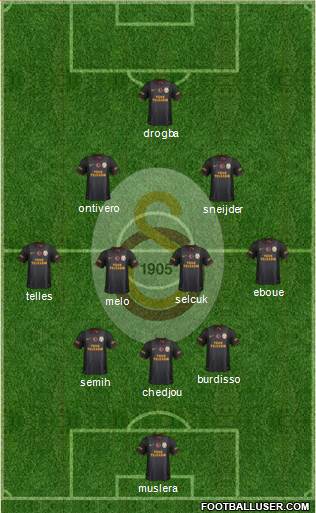 Galatasaray SK Formation 2014