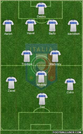 Italy Formation 2014
