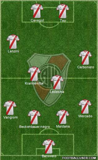River Plate Formation 2014