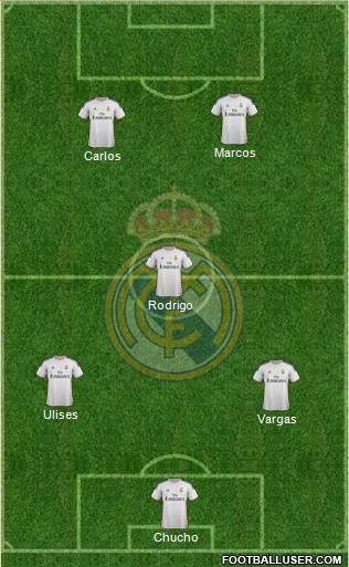 R. Madrid Castilla Formation 2014