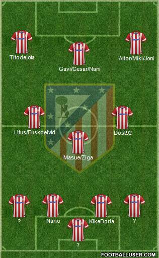 C. Atlético Madrid S.A.D. Formation 2014