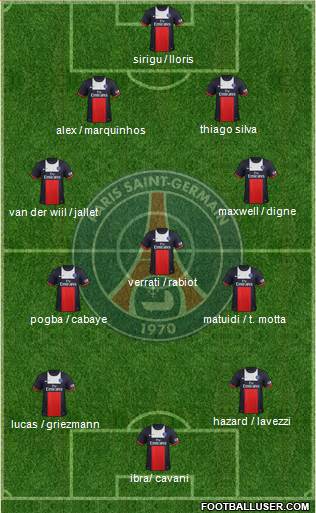 Paris Saint-Germain Formation 2014