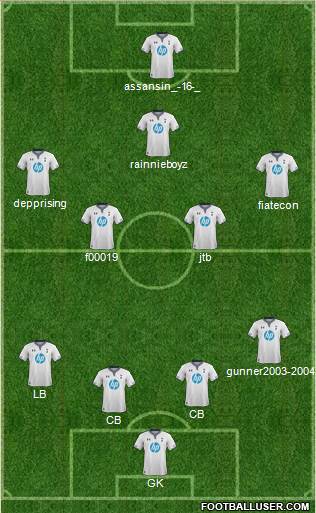 Tottenham Hotspur Formation 2014