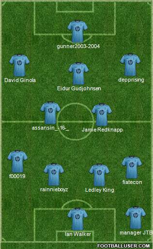 Tottenham Hotspur Formation 2014
