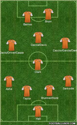 Houston Dynamo Formation 2014