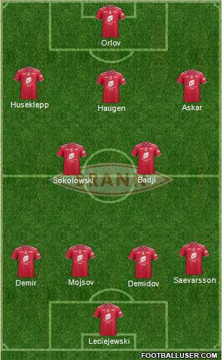 SK Brann Formation 2014