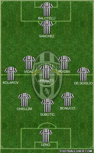 Juventus Formation 2014