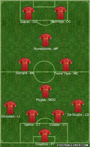 Liverpool Formation 2014