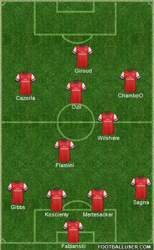 Arsenal Formation 2014
