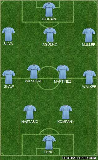 Manchester City Formation 2014