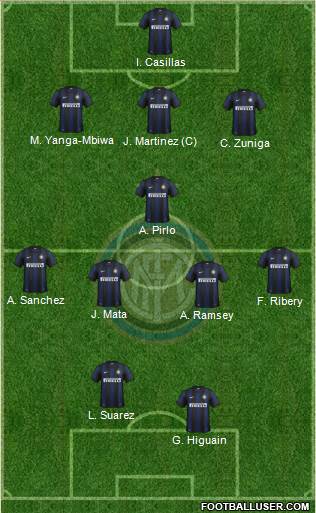 F.C. Internazionale Formation 2014