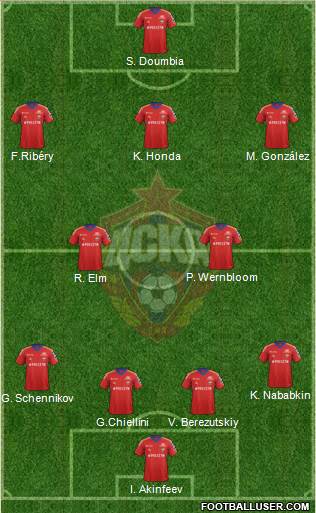 CSKA Moscow Formation 2014