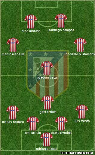 C. Atlético Madrid S.A.D. Formation 2014