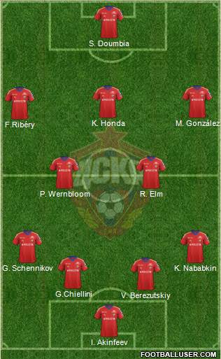 CSKA Moscow Formation 2014
