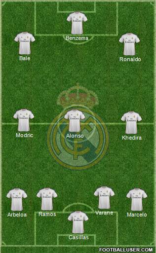 Real Madrid C.F. Formation 2014
