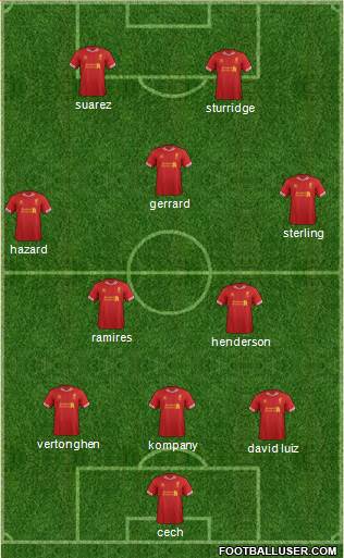 Liverpool Formation 2014