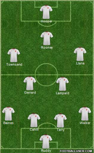 England Formation 2014