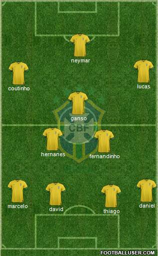 Brazil Formation 2014
