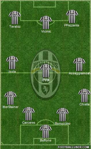Juventus Formation 2014