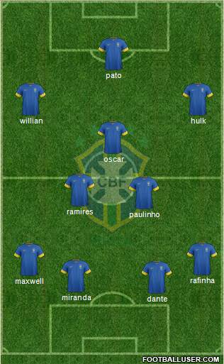 Brazil Formation 2014