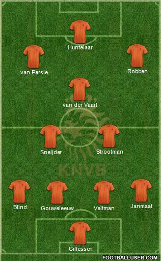 Holland Formation 2014