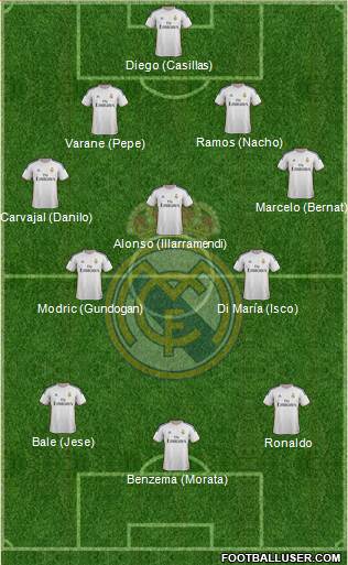 Real Madrid C.F. Formation 2014