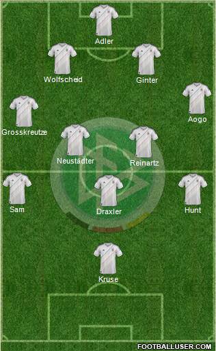 Germany Formation 2014