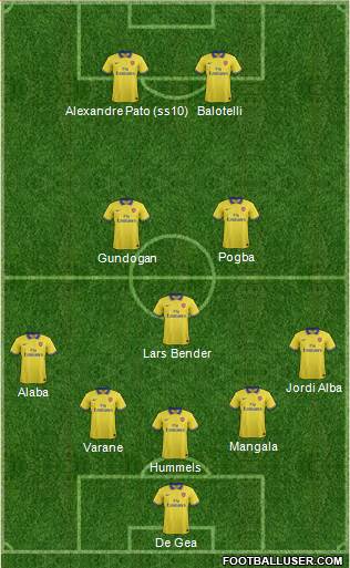 Arsenal Formation 2014