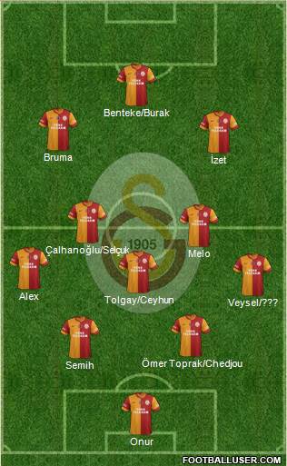 Galatasaray SK Formation 2014