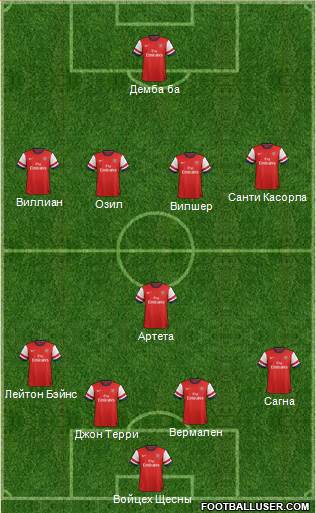 Arsenal Formation 2014
