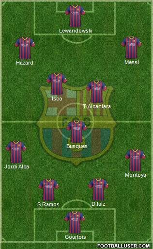 F.C. Barcelona Formation 2014