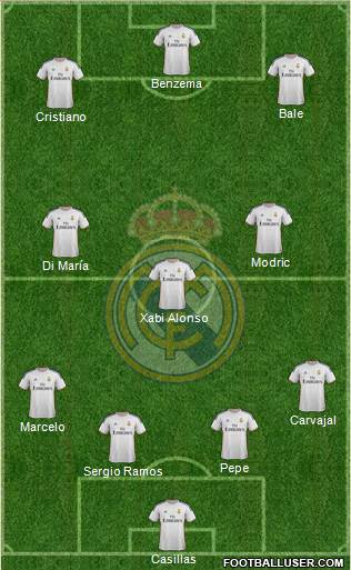 Real Madrid C.F. Formation 2014
