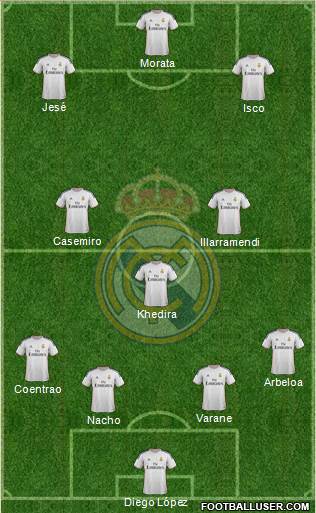 Real Madrid C.F. Formation 2014