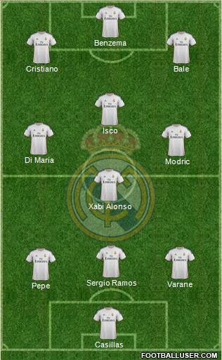 Real Madrid C.F. Formation 2014