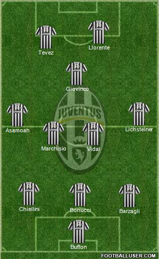 Juventus Formation 2014