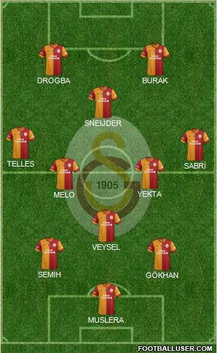 Galatasaray SK Formation 2014