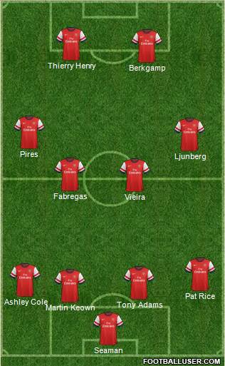 Arsenal Formation 2014