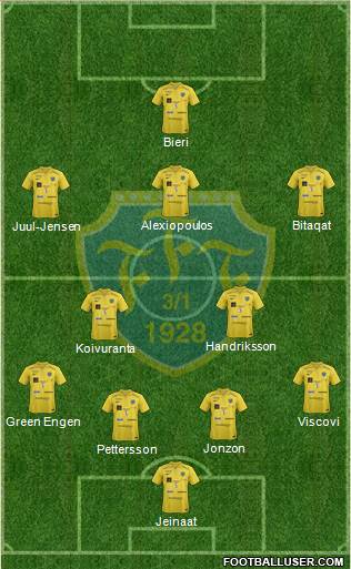 Falkenbergs FF Formation 2014
