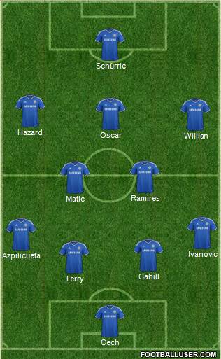 Chelsea Formation 2014