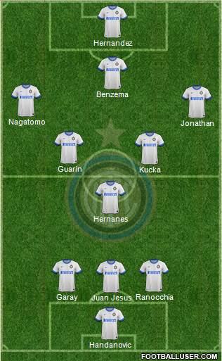 F.C. Internazionale Formation 2014