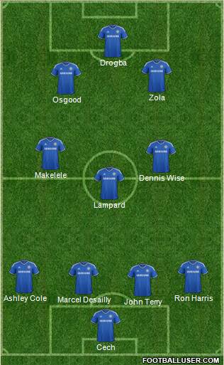 Chelsea Formation 2014