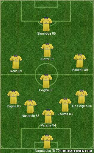 Arsenal Formation 2014