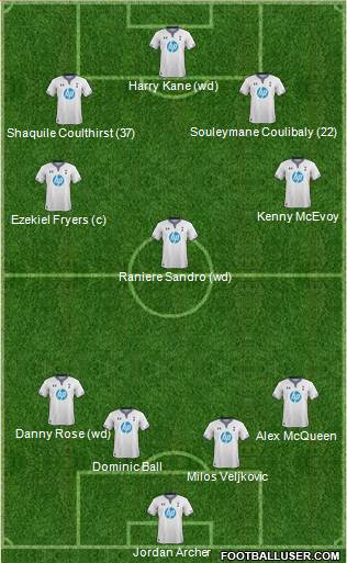 Tottenham Hotspur Formation 2014
