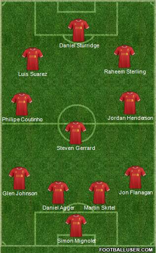 Liverpool Formation 2014
