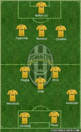 Juventus Formation 2014