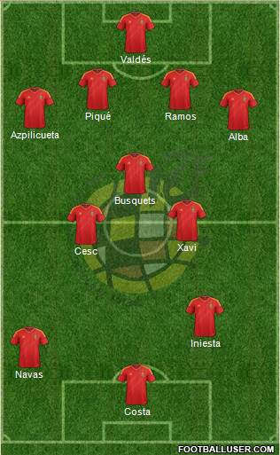 Spain Formation 2014
